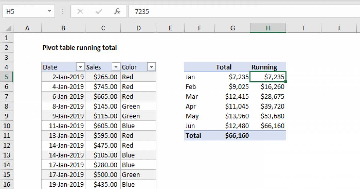 Pivot Table Running Total Exceljet